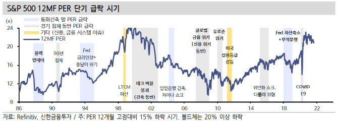 하이밸류 이미지
