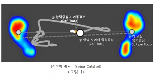 사이언스골프 이미지