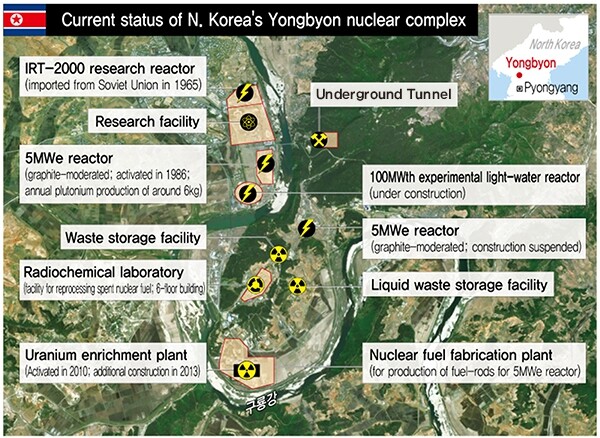 N. Korea appears to have restarted Yongbyon nuclear reactor