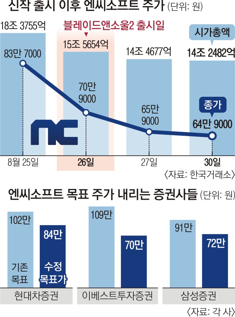 택진이네 이미지