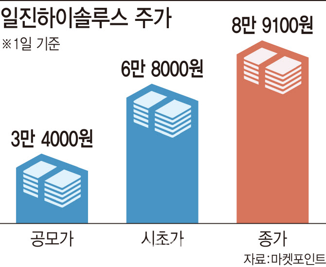 일진유통 이미지