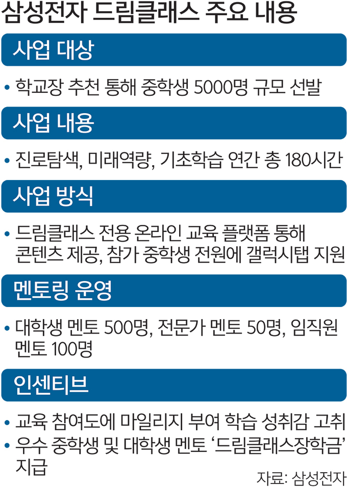 삼성교육 이미지