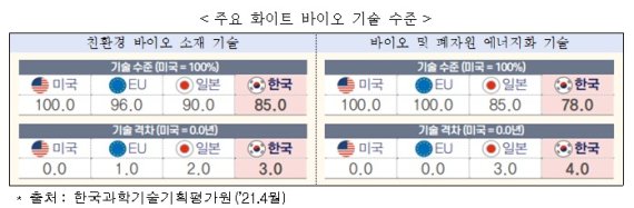 화이트환경 이미지