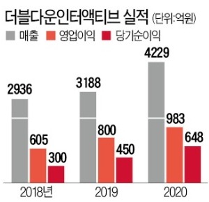 더블유마켓 이미지