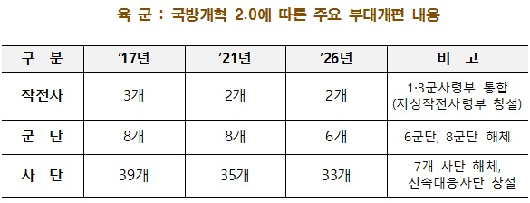 우주건설중기 이미지