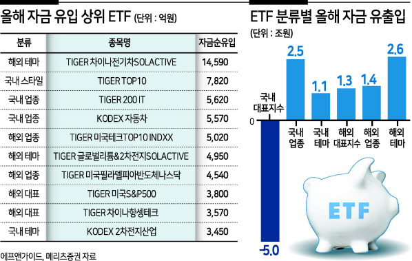주식 이미지