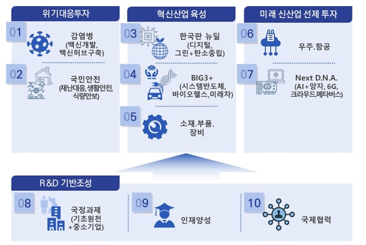 뉴딜시스템 이미지