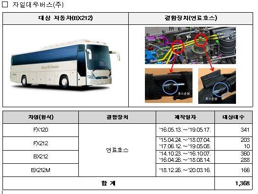 자일 이미지