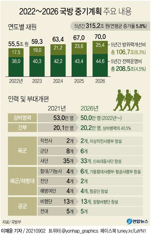 우주건설중기 이미지