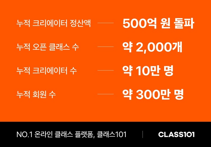 클래스101 이미지