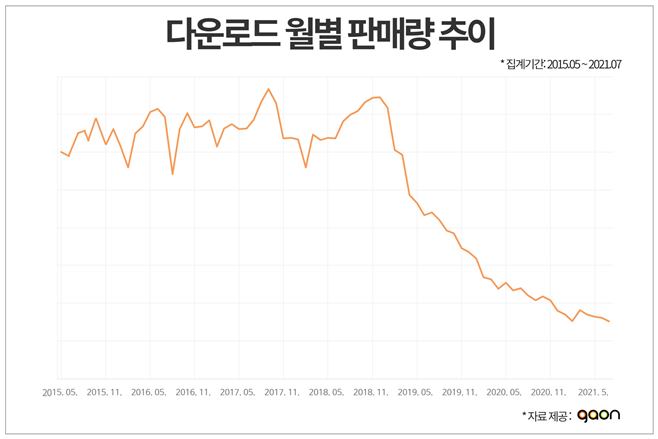 가온 이미지