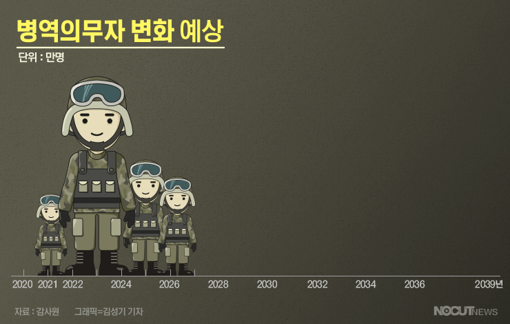 그래픽=김성기 기자