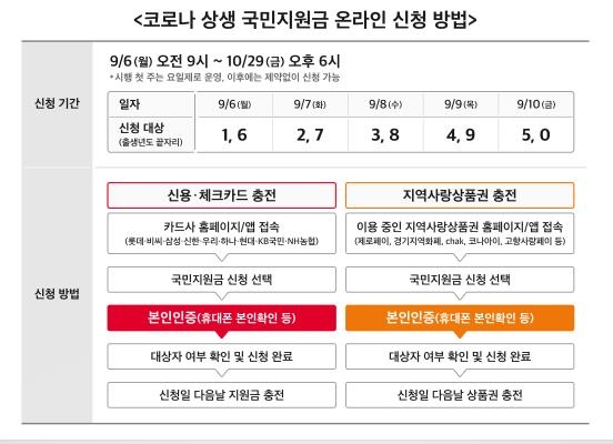 88통신 이미지