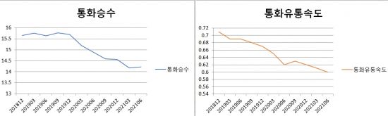 통화유통 이미지