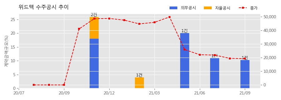 (주)위드엔지니어링 이미지