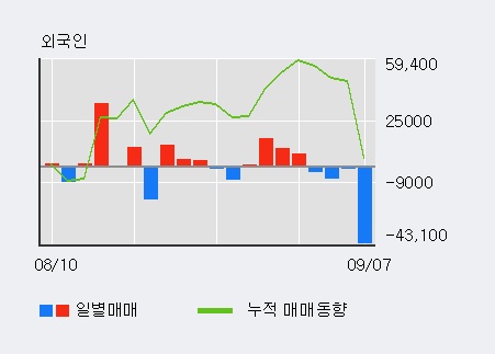 (주)MH에탄올 이미지