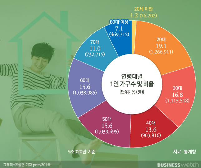 가구스토리 이미지