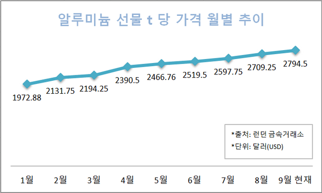 삼아알미늄주) 이미지