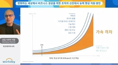 워크온코리아 이미지