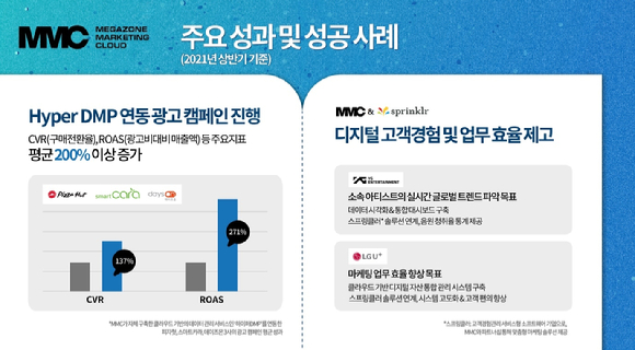 클라우드마케팅 이미지