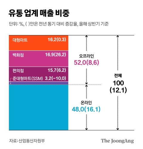 엘지로편의점 이미지