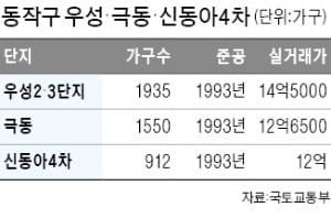 신동아7호 이미지