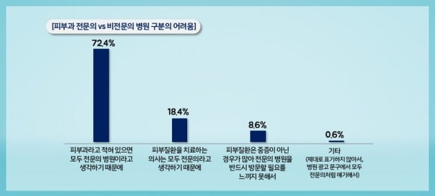 고피부과의원 이미지