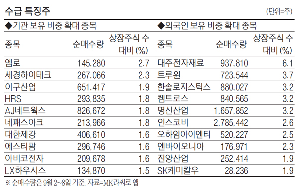 (주)세경산업 이미지