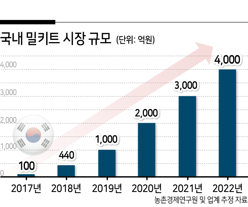 대단한에프앤비 이미지
