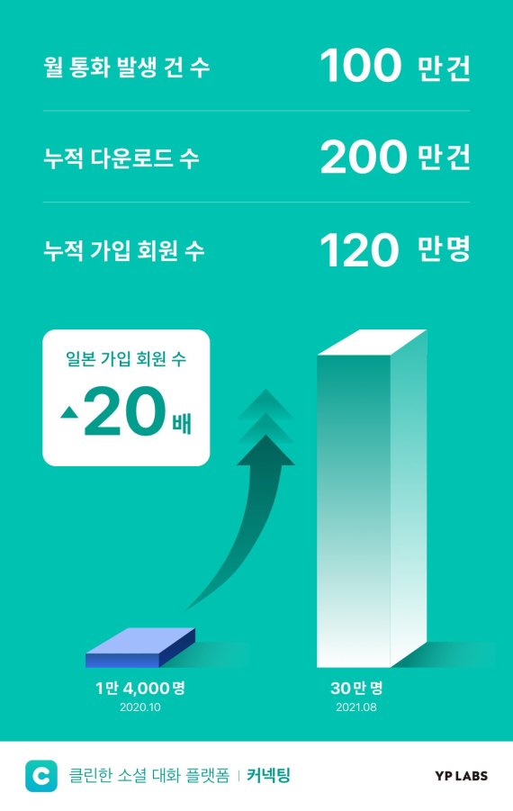 와이랩스 이미지