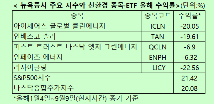 형제환경 이미지