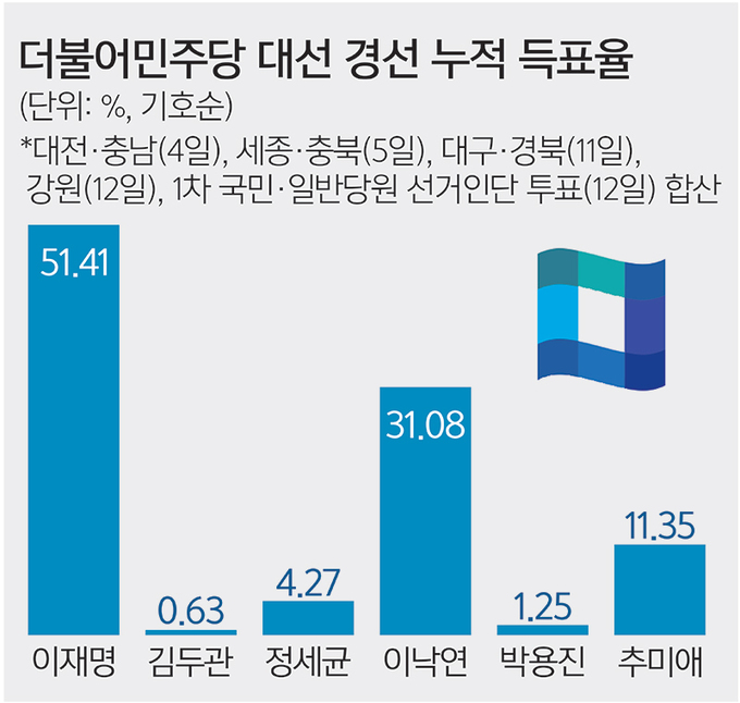 호남슈퍼(내) 이미지
