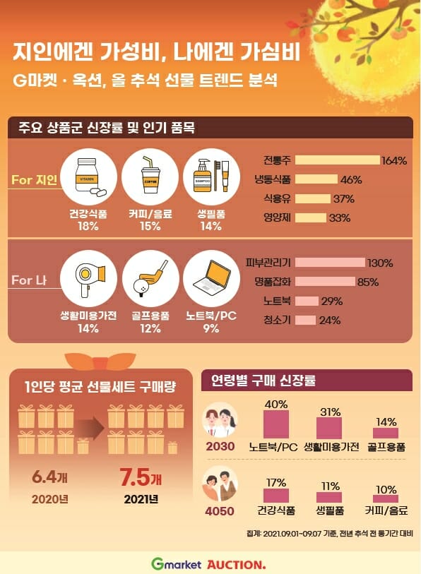 선물 이미지