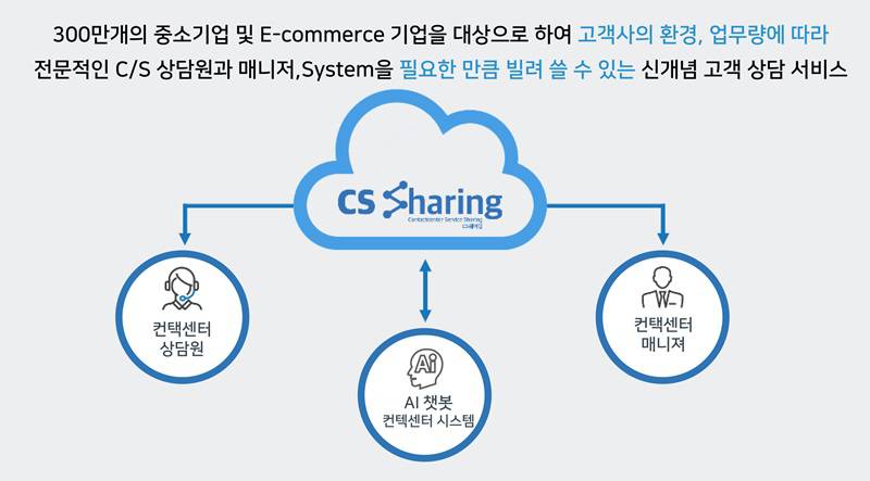 씨에스(CS) 이미지