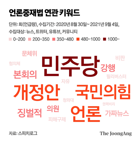 언론중재법 연관 키워드. 그래픽=김현서 kim.hyeonseo12@joongang.co.kr