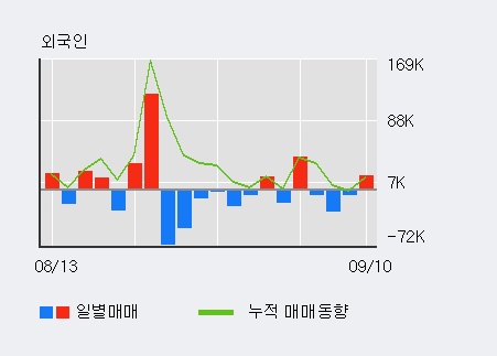 (주)아모센스 이미지