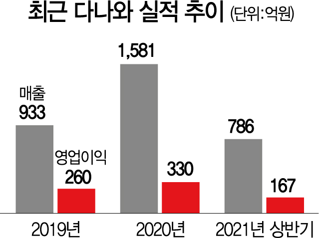 시그널코리아 이미지