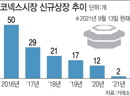 이성씨엔아이 이미지