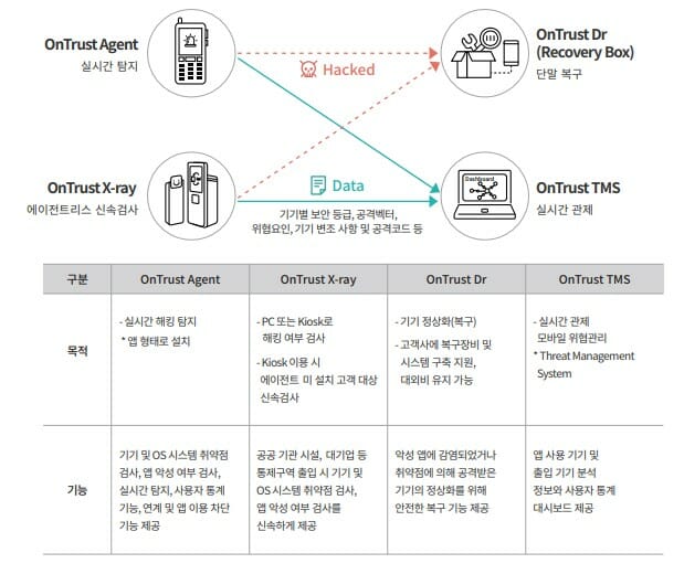 트러스트 이미지