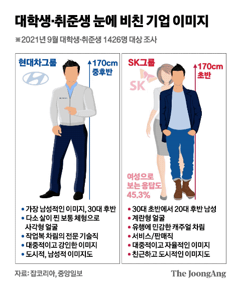 그래픽=신재민 기자 shin.jaemin@joongang.co.kr