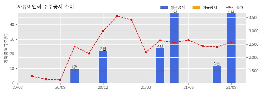창성이앤씨 이미지