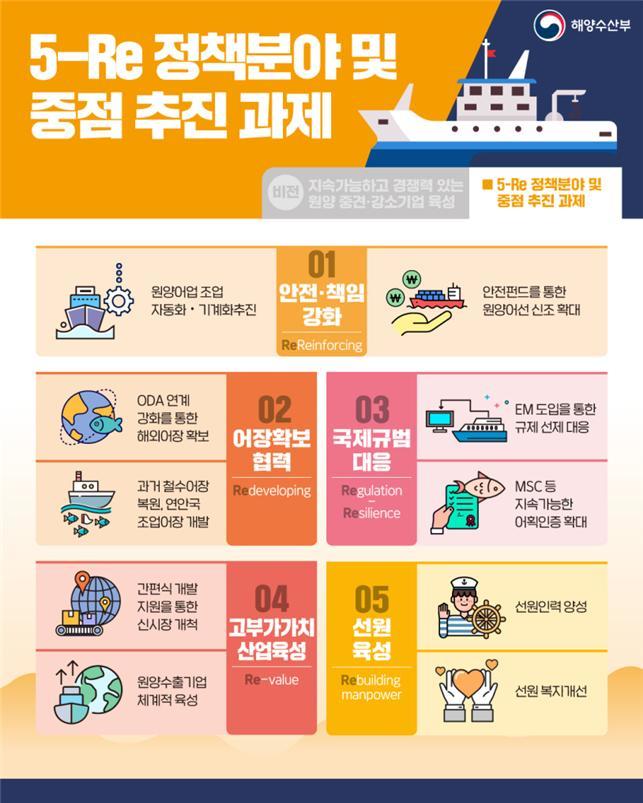 원양산업 이미지