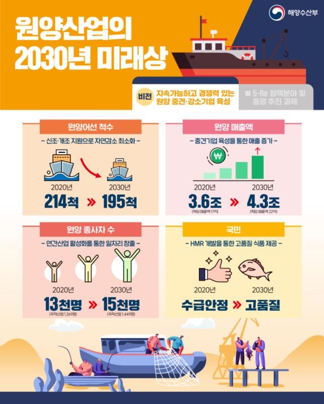 원양산업 이미지