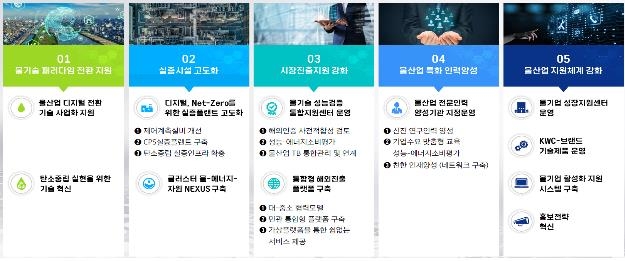 환경부(물산업클러스터) 이미지