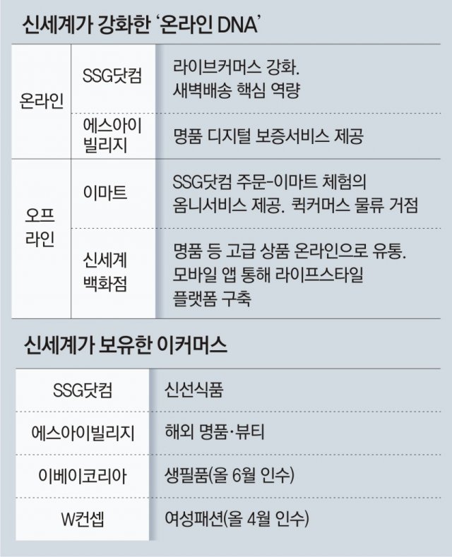 신세계마트 이미지