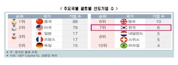글로벌경제연구원 이미지