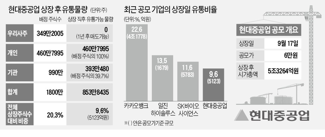 (주)현대유통 이미지