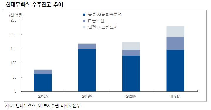 현대판매컨설팅 이미지