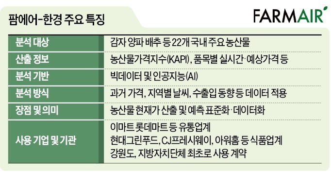 한경이네 농산물 이미지