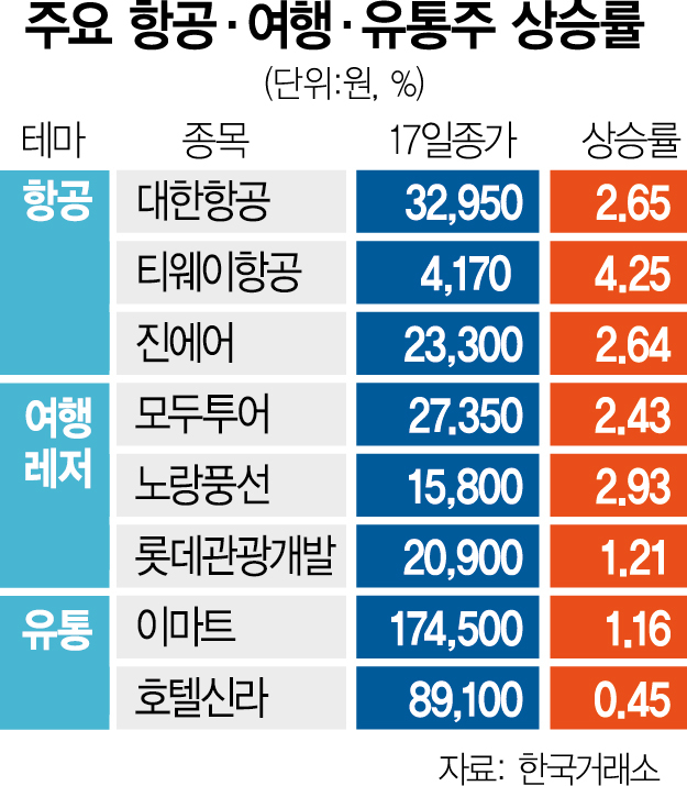 전일유통 이미지